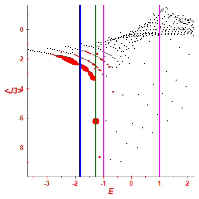 Peres lattice <J3>